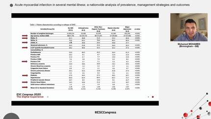 Acute myocardial infarction in several mental illness: a nationwide analysis of prevalence, management strategies and outcomes