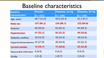 Effect of low-dose intracoronary alteplase during primary percutaneous coronary intervention on microvascular obstruction in patients with acute myocardial infarction: a randomized clinical trial.