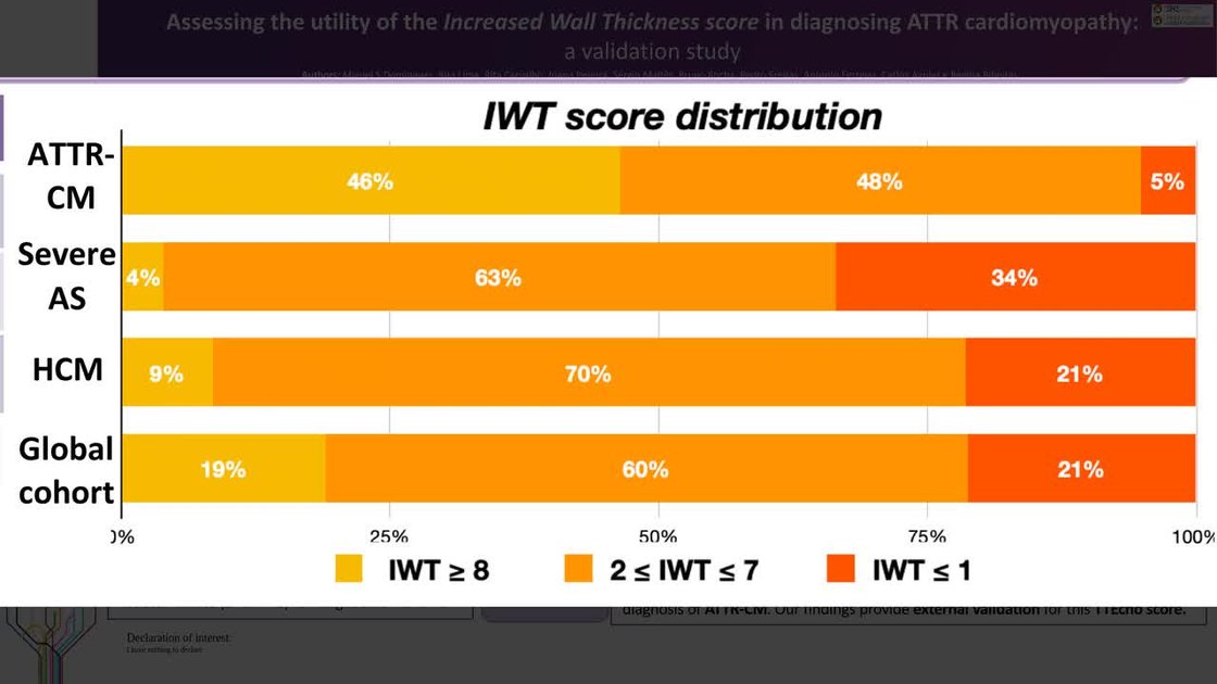 ESC 365 - Assessing the utility of the increased wall thickness score ...
