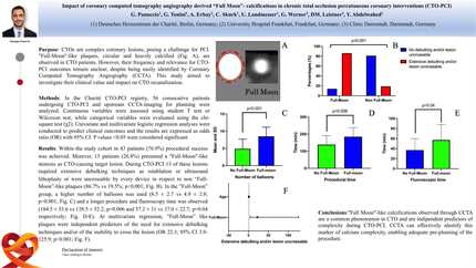 Impact of coronary computed tomography angiography derived full Moon calcifications in CTO-PCI