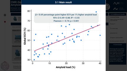 Extracellular volume from cardiac magnetic resonance reflects histologically quantified myocardial amyloid load: stereological validation in transthyretin amyloidosis