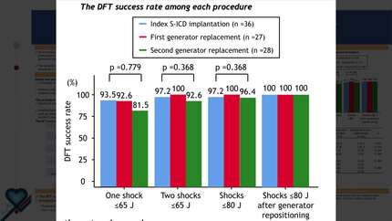 Characteristics and safety of elective second generator replacement in subcutaneous implantable cardioverter-defibrillators