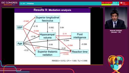 Hypertension and white matter microstructures in healthy participants in UK Biobank