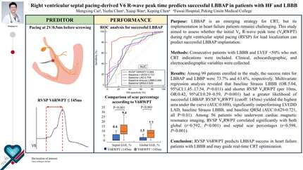 Right ventricular septal pacing-derived V6 R-wave peak time predicts successful left bundle branch area pacing in patients with heart failure and left bundle branch block