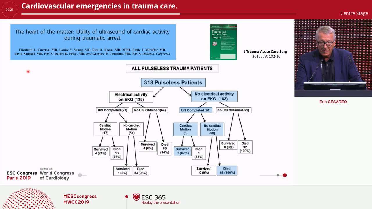 Cardiovascular emergencies in trauma care.