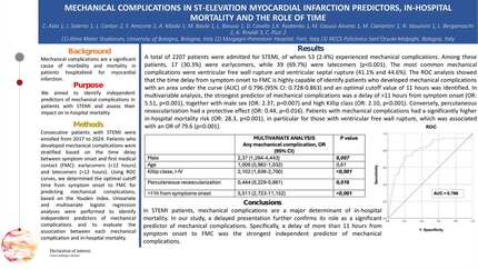 Mechanical complications in ST-elevation myocardial infarction: predictors, in-hospital mortality and the role of time