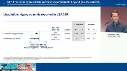 GLP-1 receptor agonists: the cardiovascular benefits beyond glucose control.