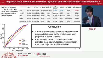 Prognostic value of serum cholinesterase in patients with acute decompensated heart failure: a prospective comparative study with other nutritional indexes 