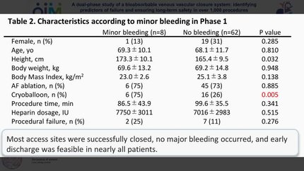 A dual-phase study of a bioabsorbable venous vascular closure system: identifying predictors of failure and ensuring long-term safety in over 1,000 procedures