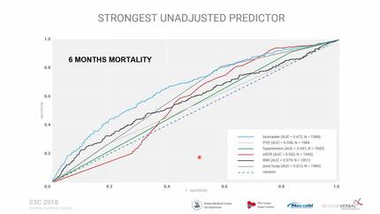 Vocal biomarker predicts long term survival among heart failure patients