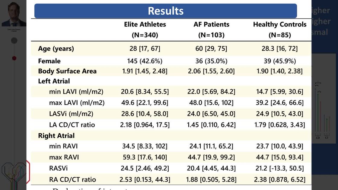ESC 365 - Differences in cardiac magnetic resonance imaging bi-atrial ...