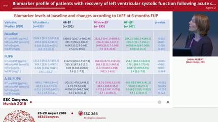 Biomarker profile of patients with recovery of left ventricular systolic function following acute cardiac decompensation