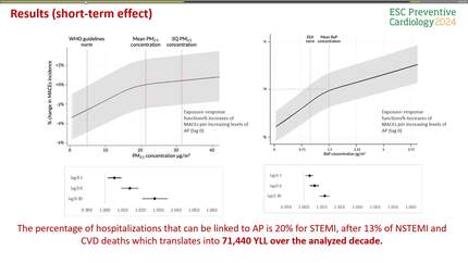Assessing the impact of air pollution on major adverse cardiovascular events. Insights from the EP-PARTICLES Cohort Study in Eastern Poland