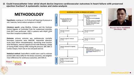 Could transcatheter inter atrial shunt device improve cardiovascular outcomes in heart failure with preserved ejection fraction? A systematic review and meta-analysis
