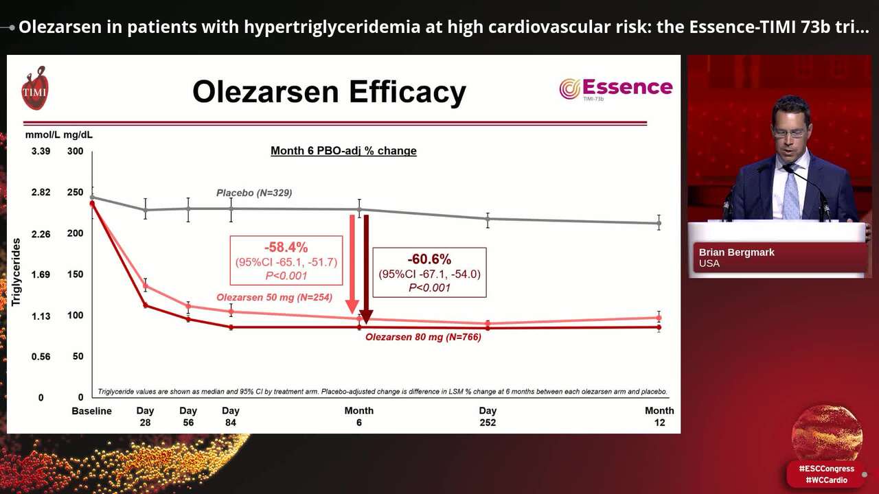 Olezarsen in patients with hypertriglyceridemia at high cardiovascular risk: the Essence-TIMI 73b trial