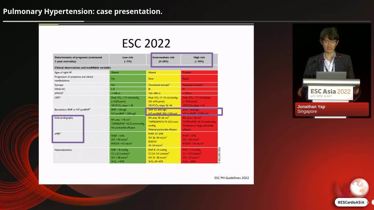 ESC Guidelines 2022: Pulmonary Hypertension
