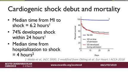 Case 1: Is my patient already in shock? 