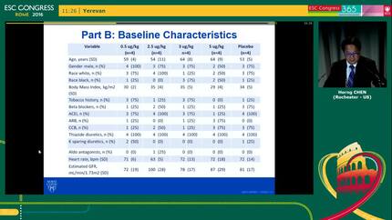 Novel Designer Natriuretic Peptide (ZD100) in Human Resistant-Like Hypertension - A First in Human Study