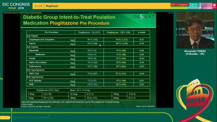 Impact of pioglitazone on cardiovascular events in patients with type-II diabetes mellitus after drug-eluting stent implantation