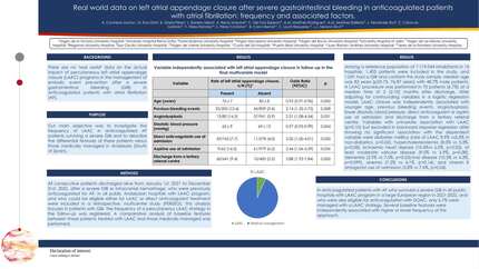 Real world data on left atrial appendage closure after severe gastrointestinal bleeding in anticoagulated patients with atrial fibrillation: frequency and associated factors. 