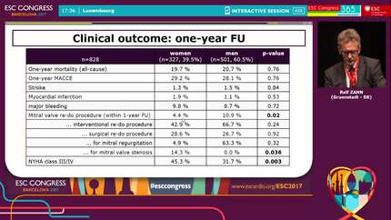Gender-related differences in patients undergoing transcatheter mitral valve interventions: 1-year results from the German TRAMI Registry.