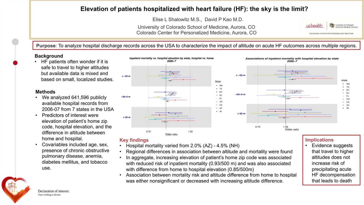 Elevation of patients hospitalized with heart failure: the sky is the limit?