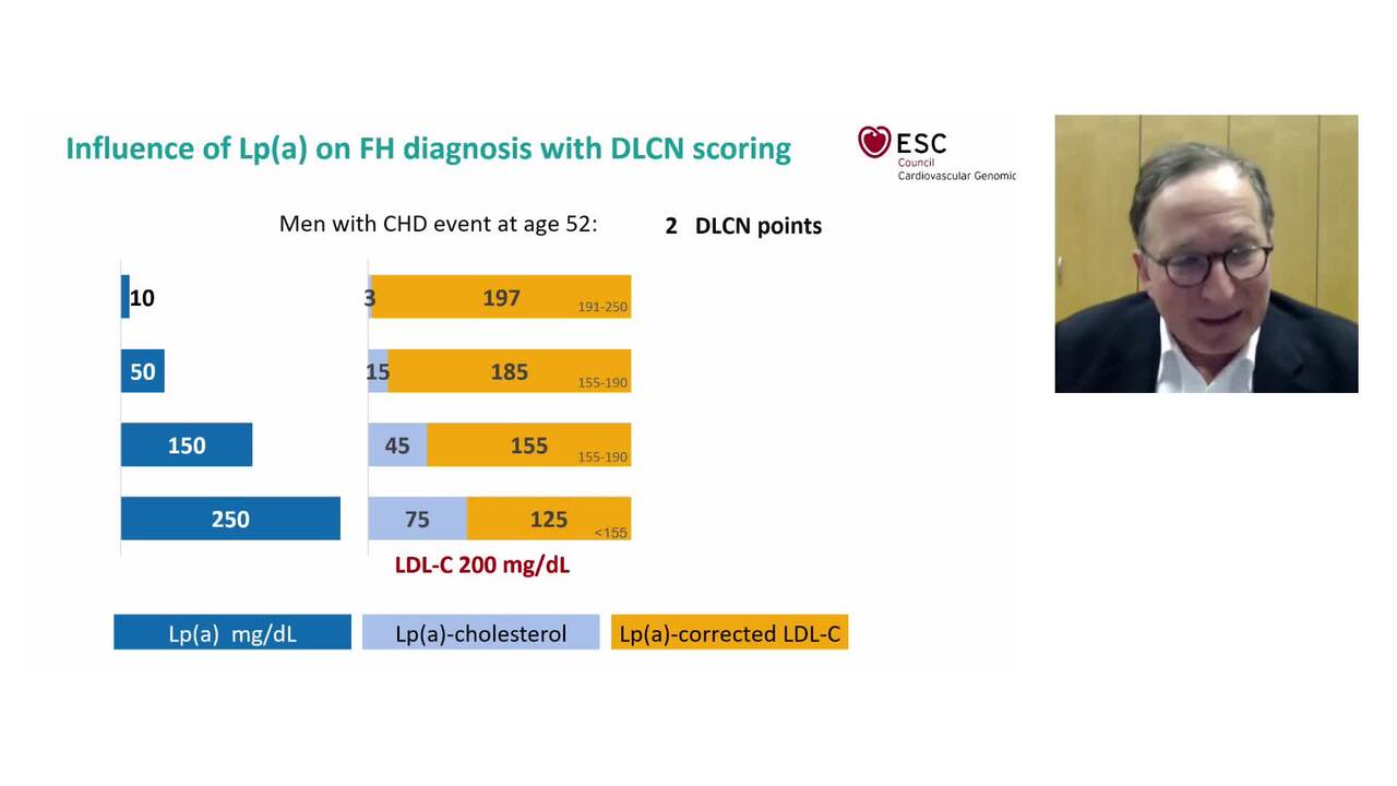 Molecular genetics of familial hypercholesterolemia (FH)