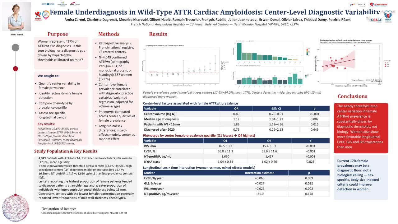 Sevenfold inter-center variation in female representation and its association with myocardial severity in ATTR-CM: data from the nationwide HEAR Registry