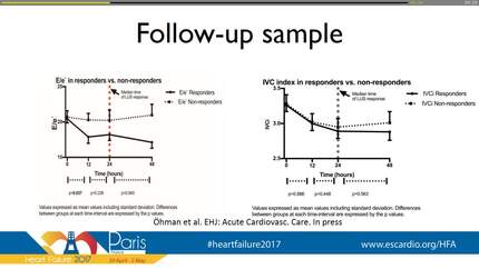 Ultrasound-guided treatment in Acute Heart Failure based on lung ultrasound and cardiac filling pressures- greater decongestion despite shorter hospitalization and improved survival