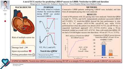 A novel ECG marker for predicting left-bundle-branch area pacing success in left-bundle-branch block: Notch/slur-to-QRS-end duration