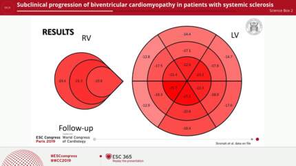 Progression of Left Ventricular Myocardial Dysfunction in Systemic  Sclerosis: A Speckle-tracking Strain Echocardiography Study