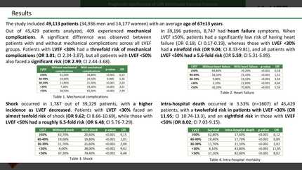 Prognostic significance of left ventricular ejection fraction in acute coronary syndromes