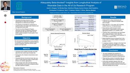 Adequately Beta-blocked? Insights from longitudinal wearable data in the All of Us Research Program