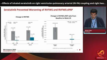 Effects of inhaled seralutinib on right ventricular-pulmonary arterial (RV-PA) coupling and right heart function in pulmonary arterial hypertension (PAH)