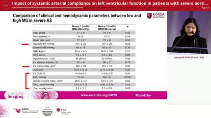 Impact of systemic arterial compliance on left ventricular function in patients with severe aortic stenosis and transcatheter aortic valve replacement