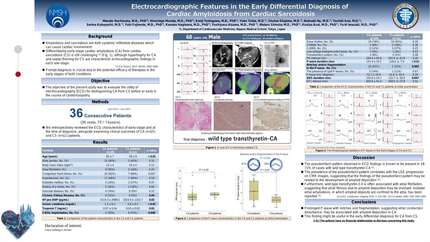 Electrocardiographic features in the early differential diagnosis of cardiac amyloidosis from cardiac sarcoidosis