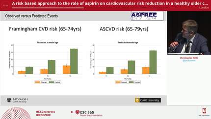 A risk based approach to the role of aspirin on cardiovascular risk reduction in a healthy older cohort 