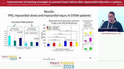 Improvement of existing strategies to prevent heart failure after myocardial infarction: a potential role for thrombopoietin