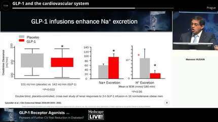 GLP-1 and the cardiovascular system