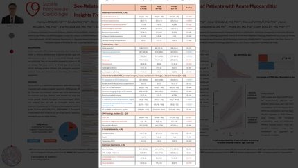 Sex-related differences in characteristics and outcome of patients with acute myocarditis: insights from the Prospective MyocarditIRM Study