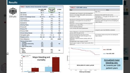 Refining risk in cancer patients with coronary artery disease: do ARC-HBR criteria deliver?
