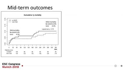 Treatment of degenerated aortic bioprostheses: a comparison between conventional reoperation and valve-in-valve transfemoral transcatheter aortic valve replacement