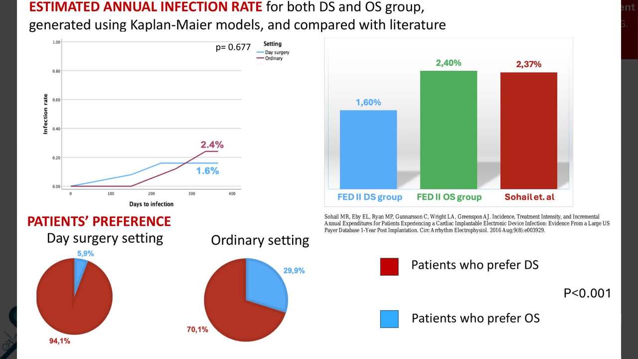 CIED replacement optimization: feasibility, safety and acceptability of day surgery setting for CIED replacement
