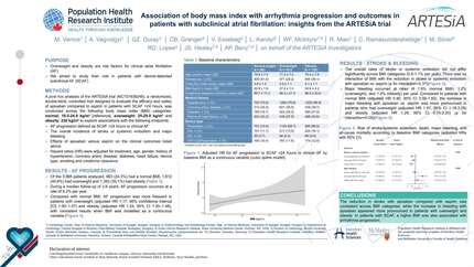 Association of body mass index with arrhythmia progression and outcomes in patients with subclinical atrial fibrillation: insights from the ARTESiA trial