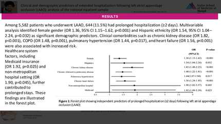 Clinical and demographic predictors of extended hospitalization following left atrial appendage occlusion (LAAO): analysis of the national inpatient sample