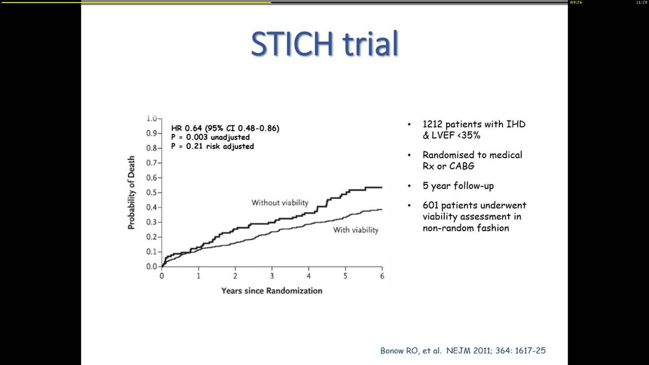 Management of heart failure