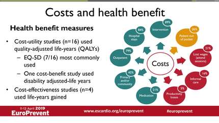 Cost-effectiveness of secondary prevention