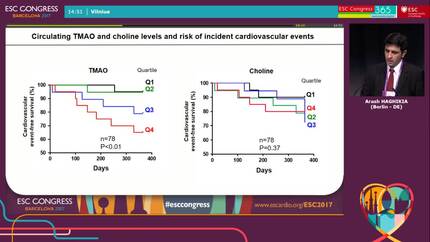 Relation of gut microbiota-dependent TMAO with aortic atherosclerosis: prognostic implication for patients with stroke