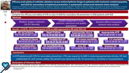 Efficacy and safety of catheter ablation versus antiarrhythmic drugs in patients with ischemic cardiomyopathy and ICD for secondary arrhythmia prevention: a systematic review and network meta-analysis