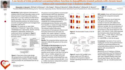 Low levels of irisin predicted worsening kidney function in dapagliflozin-treated patients with chronic heart failure and concomitant type 2 diabetes mellitus